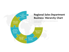 Regional Sales Department Business Hierarchy Chart Ppt PowerPoint Presentation Gallery Show PDF Regional Sales Department Business Hierarchy Chart Ppt PowerPoint Presentation Gallery Show PDF