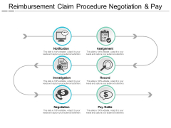 Reimbursement Claim Procedure Negotiation And Pay Ppt Powerpoint Presentation Gallery Example Topics Reimbursement Claim Procedure Negotiation And Pay Ppt Powerpoint Presentation Gallery Example Topics