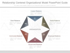 Relationship Centered Organizational Model Powerpoint Guide Relationship Centered Organizational Model Powerpoint Guide