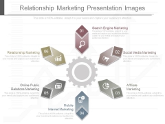 Relationship Marketing Presentation Images Relationship Marketing Presentation Images