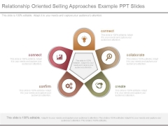 Relationship Oriented Selling Approaches Example Ppt Slides Relationship Oriented Selling Approaches Example Ppt Slides