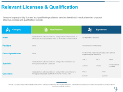 Relevant Licenses And Qualification Ppt Show Icons PDF Relevant Licenses And Qualification Ppt Show Icons PDF