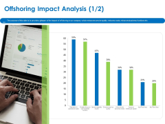 Relocation Of Business Process Offshoring Offshoring Impact Analysis Brochure PDF