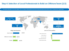 Relocation Of Business Process Offshoring Step 4 Selection Of Local Professionals To Build An Offshore Team Risk Diagrams PDF Relocation Of Business Process Offshoring Step 4 Selection Of Local Professionals To Build An Offshore Team Risk Diagrams PDF