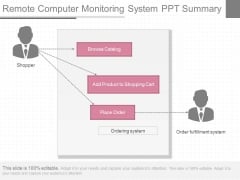 Remote Computer Monitoring System Ppt Summary Remote Computer Monitoring System Ppt Summary