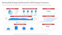 Renewable Energy Dashboard For Geo Energy Company Portrait PDF