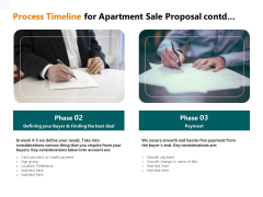Rent Condominium Process Timeline For Apartment Sale Proposal Contd Process Timeline Infographics PDF