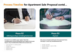 Rent Condominium Process Timeline For Apartment Sale Proposal Contd Process Timeline Infographics PDF Rent Condominium Process Timeline For Apartment Sale Proposal Contd Process Timeline Infographics PDF