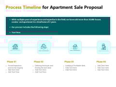 Rent Condominium Process Timeline For Apartment Sale Proposal Ppt Show Shapes PDF Rent Condominium Process Timeline For Apartment Sale Proposal Ppt Show Shapes PDF