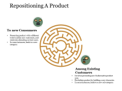 Repositioning A Product Ppt PowerPoint Presentation Layouts Design Ideas Repositioning A Product Ppt PowerPoint Presentation Layouts Design Ideas