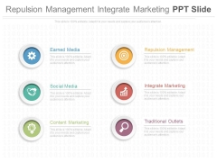 Repulsion Management Integrate Marketing Ppt Slide Repulsion Management Integrate Marketing Ppt Slide