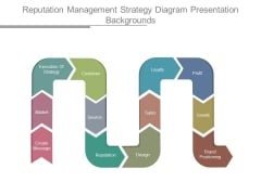 Reputation Management Strategy Diagram Presentation Backgrounds Reputation Management Strategy Diagram Presentation Backgrounds