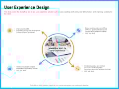Requirement Gathering Techniques User Experience Design Ppt Inspiration Templates PDF Requirement Gathering Techniques User Experience Design Ppt Inspiration Templates PDF
