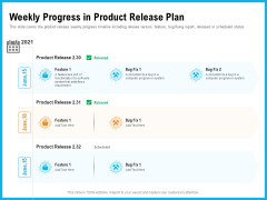 Requirement Gathering Techniques Weekly Progress In Product Release Plan Brochure PDF