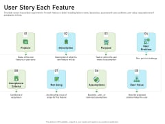 Requirements Governance Plan User Story Each Feature Inspiration PDF Requirements Governance Plan User Story Each Feature Inspiration PDF