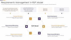 Requirements Management In RUP Model Ppt Styles File Formats PDF