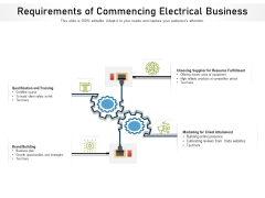 Requirements Of Commencing Electrical Business Ppt PowerPoint Presentation Gallery Inspiration PDF Requirements Of Commencing Electrical Business Ppt PowerPoint Presentation Gallery Inspiration PDF