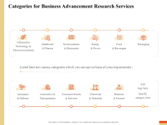 Research Advancement Services Categories For Business Advancement Research Services Guidelines PDF Research Advancement Services Categories For Business Advancement Research Services Guidelines PDF