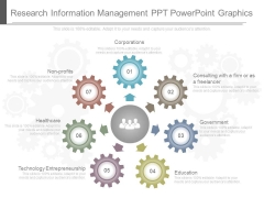 Research Information Management Ppt Powerpoint Graphics Research Information Management Ppt Powerpoint Graphics