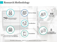 Research Methodology Ppt PowerPoint Presentation File Introduction