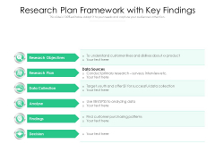 Research Plan Framework With Key Findings Ppt PowerPoint Presentation Pictures Model PDF Research Plan Framework With Key Findings Ppt PowerPoint Presentation Pictures Model PDF