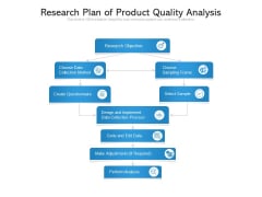 Research Plan Of Product Quality Analysis Ppt PowerPoint Presentation Inspiration Clipart Images PDF Research Plan Of Product Quality Analysis Ppt PowerPoint Presentation Inspiration Clipart Images PDF
