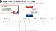 Research Target Customers And Prospects Ppt Slides Topics PDF Research Target Customers And Prospects Ppt Slides Topics PDF