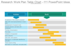 Research Work Plan Table Chart 111 Powerpoint Ideas Research Work Plan Table Chart 111 Powerpoint Ideas