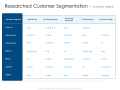 Researched Customer Segmentation Customer Insights Mockup PDF