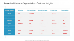 Researched Customer Segmentation Customer Insights Ppt File Background PDF Researched Customer Segmentation Customer Insights Ppt File Background PDF