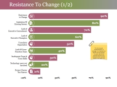 Resistance To Change Template 1 Ppt PowerPoint Presentation Infographic Template Rules Resistance To Change Template 1 Ppt PowerPoint Presentation Infographic Template Rules