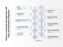 Resource Demands Management With Sales And Marketing Integration Ppt PowerPoint Presentation Icon Outline PDF Resource Demands Management With Sales And Marketing Integration Ppt PowerPoint Presentation Icon Outline PDF
