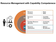 Resource Management With Capability Competenece Ppt PowerPoint Presentation Infographics Background Image PDF Resource Management With Capability Competenece Ppt PowerPoint Presentation Infographics Background Image PDF