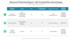 Resource Planning Report With Competitive Advantages Ppt PowerPoint Presentation Summary Icons PDF