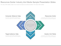 Resources Center Industry And Media Sample Presentation Slides Resources Center Industry And Media Sample Presentation Slides