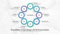Responsibilities Of Sales Manager With Performance Analysis Ppt Summary Introduction PDF Responsibilities Of Sales Manager With Performance Analysis Ppt Summary Introduction PDF