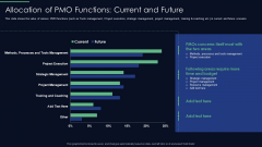 Responsibilities Project Management Office Implementing Digitalization Allocation Of PMO Functions Rules PDF Responsibilities Project Management Office Implementing Digitalization Allocation Of PMO Functions Rules PDF