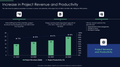 Responsibilities Project Management Office Implementing Digitalization Increase In Project Revenue Diagrams PDF Responsibilities Project Management Office Implementing Digitalization Increase In Project Revenue Diagrams PDF