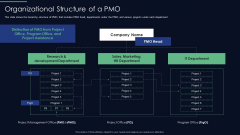 Responsibilities Project Management Office Implementing Digitalization Plan Organizational Structure Of A PMO Microsoft PDF Responsibilities Project Management Office Implementing Digitalization Plan Organizational Structure Of A PMO Microsoft PDF