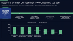 Responsibilities Project Management Office Implementing Digitalization Resource And Risk Orchestration Graphics PDF Responsibilities Project Management Office Implementing Digitalization Resource And Risk Orchestration Graphics PDF