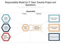 Responsibility Model For IT Team Towards Project And Operations Ppt PowerPoint Presentation Gallery Smartart PDF Responsibility Model For IT Team Towards Project And Operations Ppt PowerPoint Presentation Gallery Smartart PDF