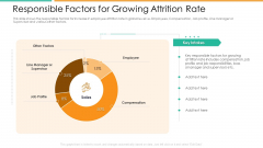 Responsible Factors For Growing Attrition Rate Information PDF Responsible Factors For Growing Attrition Rate Information PDF