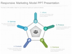 Responsive Marketing Model Ppt Presentation
