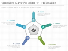 Responsive Marketing Model Ppt Presentation Responsive Marketing Model Ppt Presentation