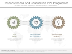 Responsiveness And Consultation Ppt Infographics Responsiveness And Consultation Ppt Infographics