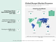 Restaurant Business Setup Business Plan Global Burger Market Presence Slides PDF Restaurant Business Setup Business Plan Global Burger Market Presence Slides PDF