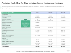 Restaurant Business Setup Plan Projected Cash Flow For How To Setup Burger Restaurant Business Slides PDF
