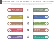 Retail And Distribution Industry Outlook Powerpoint Slide Influencers