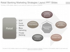 Retail Banking Marketing Strategies Layout Ppt Slides