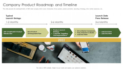 Retail Capital Funding Elevator Company Product Roadmap And Timeline Summary PDF Retail Capital Funding Elevator Company Product Roadmap And Timeline Summary PDF